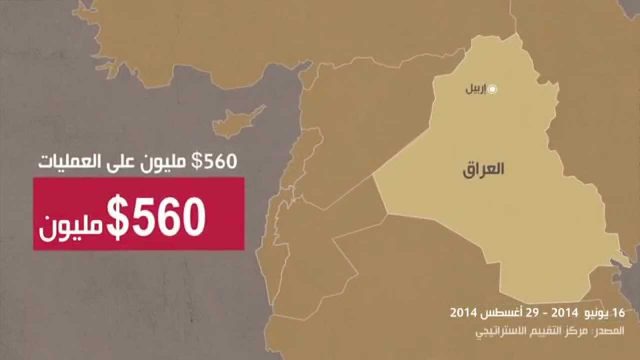 تكلفة الحرب على داعش